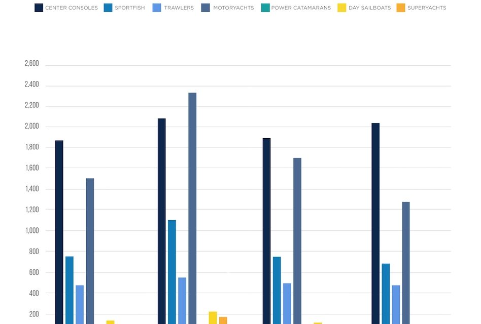 RAPORT RYNKOWY DENISON YACHTING za 3 kwartał 2022 roku